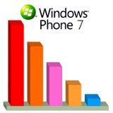 windows phone 7 - bajando