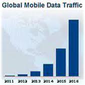 Aumento del trafico de datos mobiles